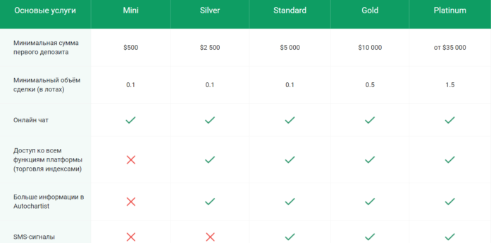 Обзор брокера CapitalProf (КэпиталПроф) – реальное досье: image 4